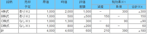 20170801税効果会計3.jpg