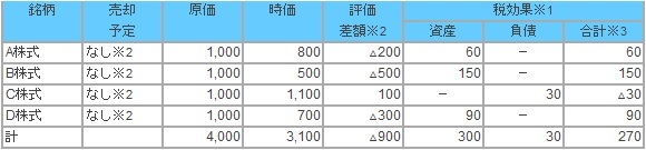 20170801税効果会計4.jpg