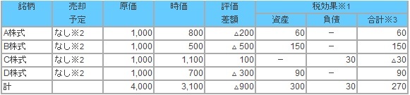 20170801税効果会計5.jpg