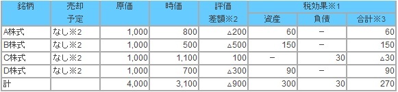 20170801税効果会計6.jpg